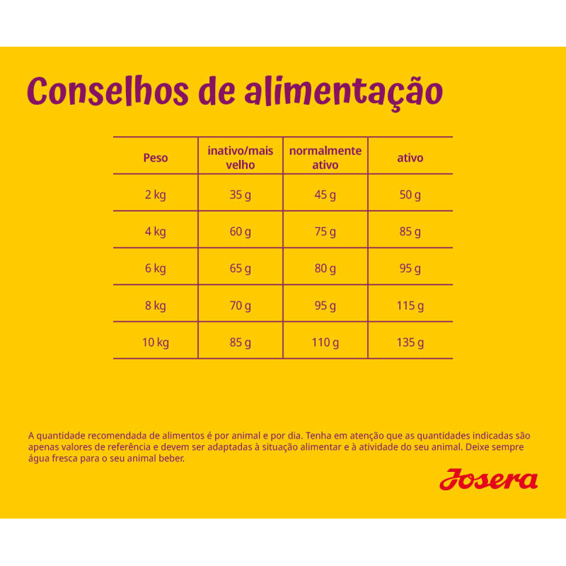 Josera Mini Adulto - Frango e Arroz