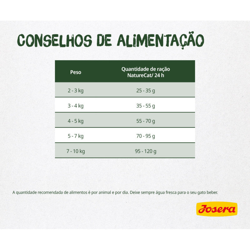 Josera NatureCat – Ração Seca sem Cereais para Gato