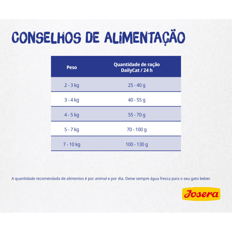 Josera DailyCat – Grain Free