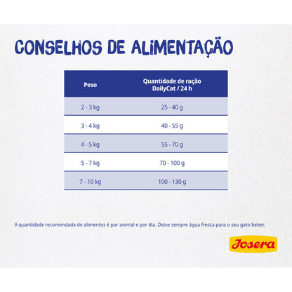 Josera DailyCat – Grain Free