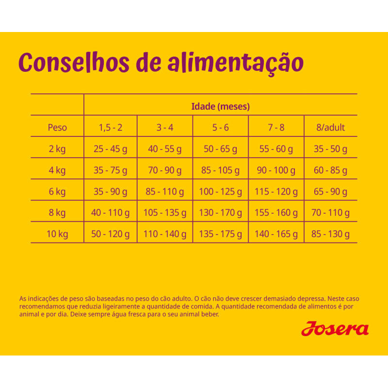 Josera Mini Junior - Pato e Salmão