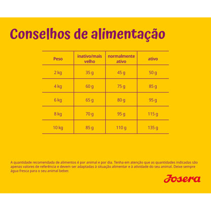 Josera Mini Adulto - Frango e Arroz