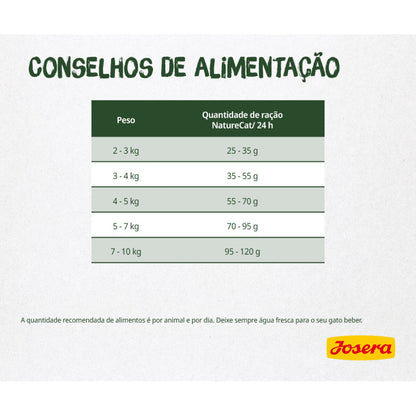 Josera NatureCat – Ração Seca sem Cereais para Gato