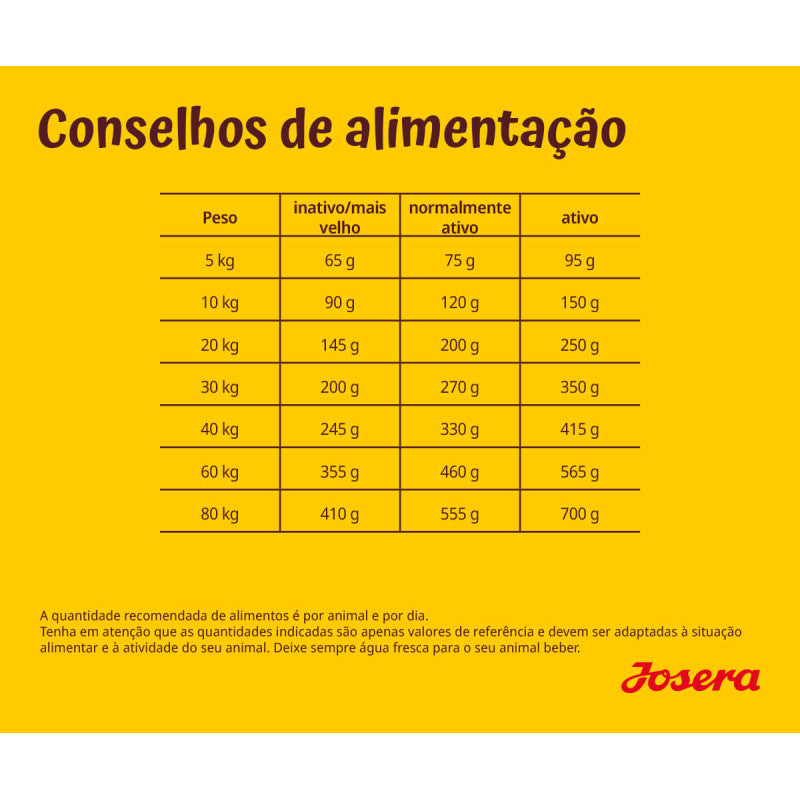 Josera Poultry Adulto - Aves