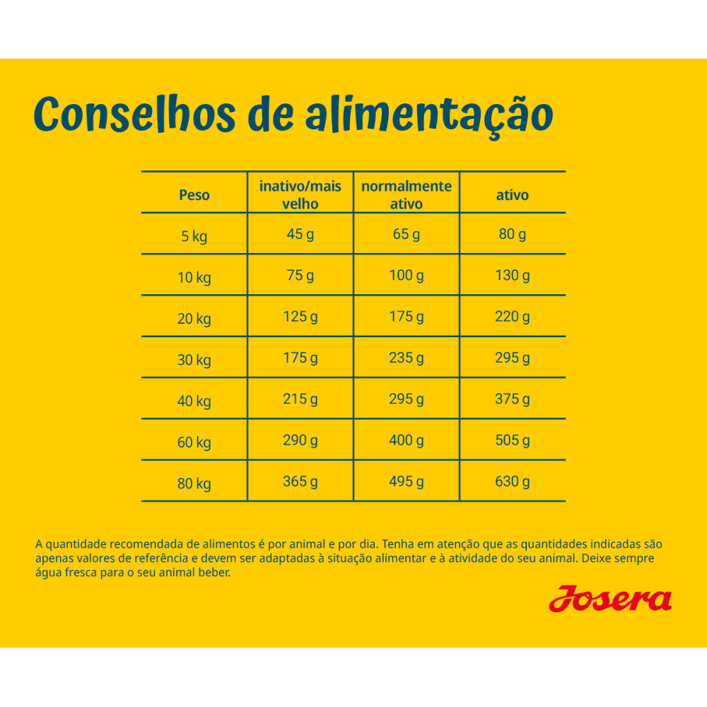 Josera Medi Maxi SensiAdult - Ração Seca para Cão Médio/Grande com Sensibilidades de Pato e Salmão