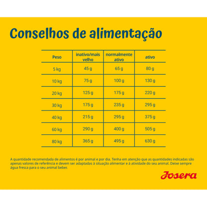 Josera Medi Maxi SensiAdult - Ração Seca para Cão Médio/Grande com Sensibilidades de Pato e Salmão
