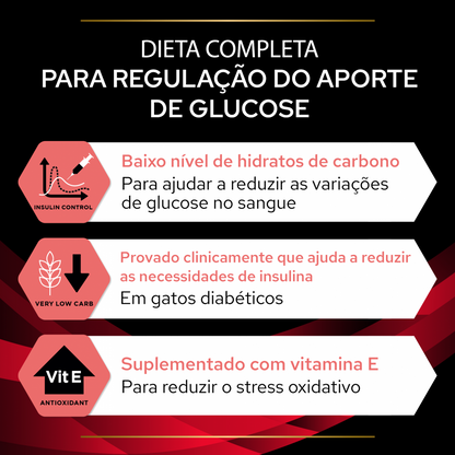 Pro Plan - Veterinary Diets Cat DM Diabetes Management
